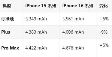 科尔沁左翼后苹果16维修分享iPhone16/Pro系列机模再曝光