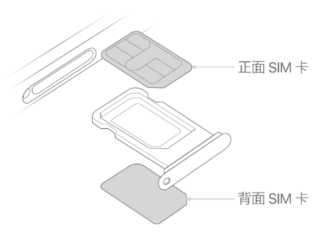 科尔沁左翼后苹果15维修分享iPhone15出现'无SIM卡'怎么办 