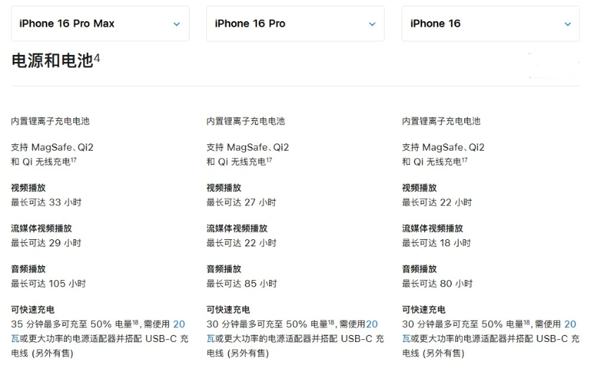 科尔沁左翼后苹果手机维修分享 iPhone 16 目前实测充电峰值功率不超过 39W 