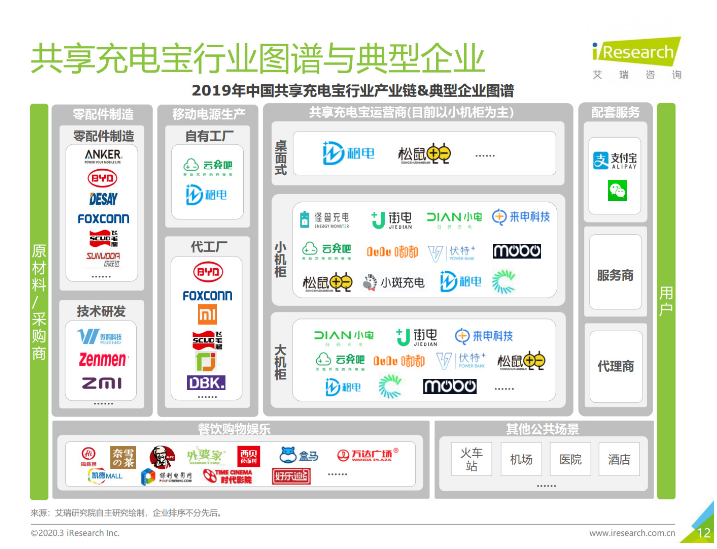 科尔沁左翼后苹果手机维修分享iPhone 12 如何安全使用共享充电宝 