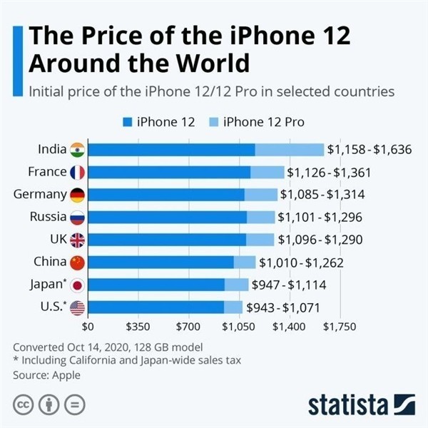 科尔沁左翼后苹果手机维修分享哪个购买iPhone 12/12 Pro更便宜 