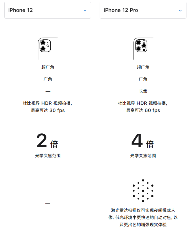 科尔沁左翼后苹果手机维修分享苹果 iPhone 12 与 iPhone 12 Pro 选哪款 